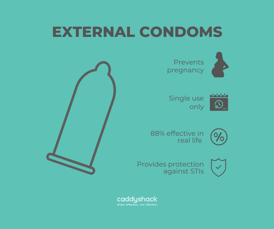 External Condoms.png