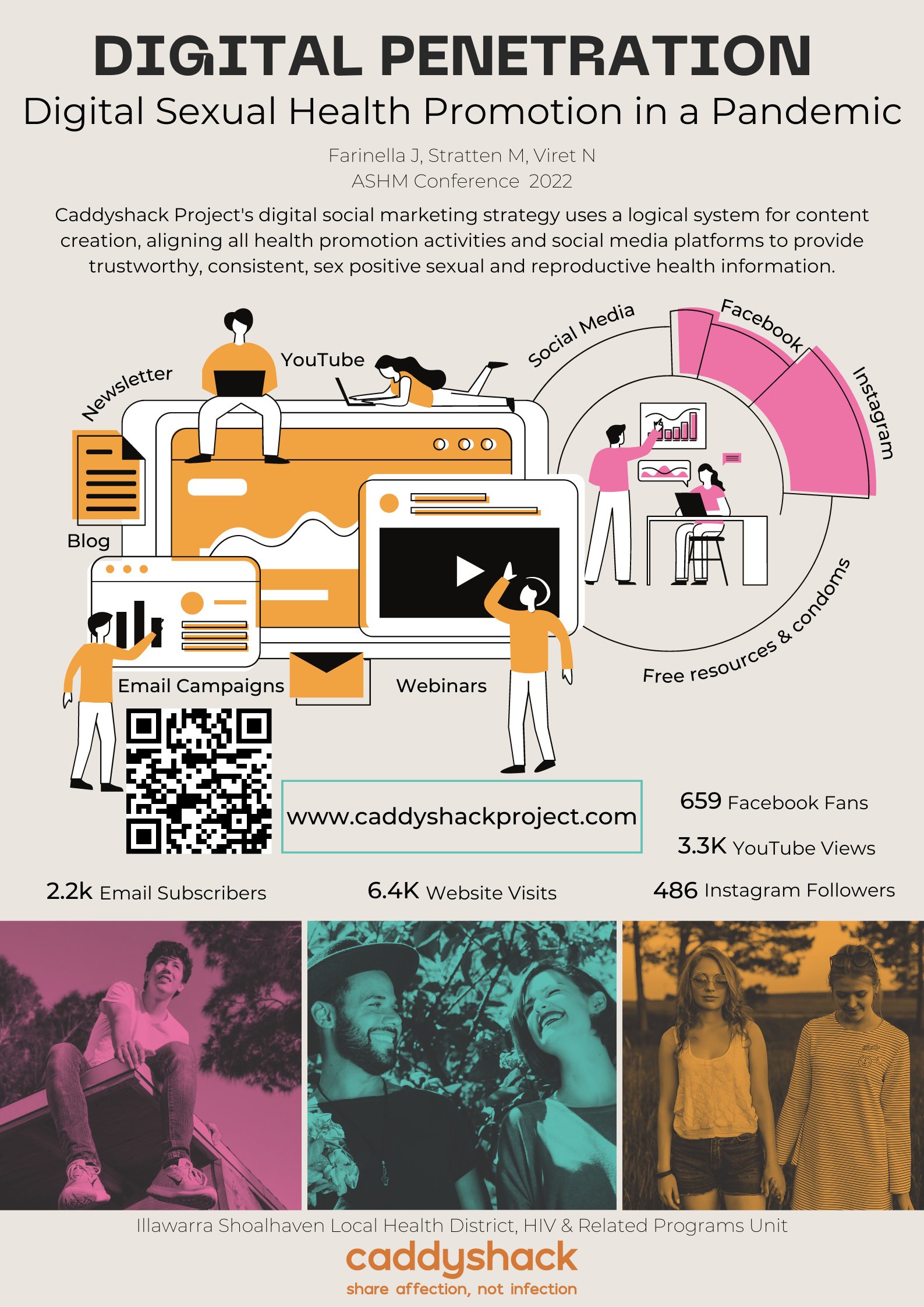 Australasian Sexual and Reproductive Health Conference Poster Digital Sexual Health Promotion in a Pandemic