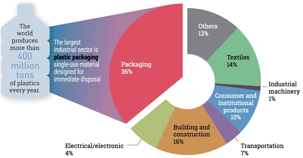 The current state of plastic waste in the world and Japan — mymizu