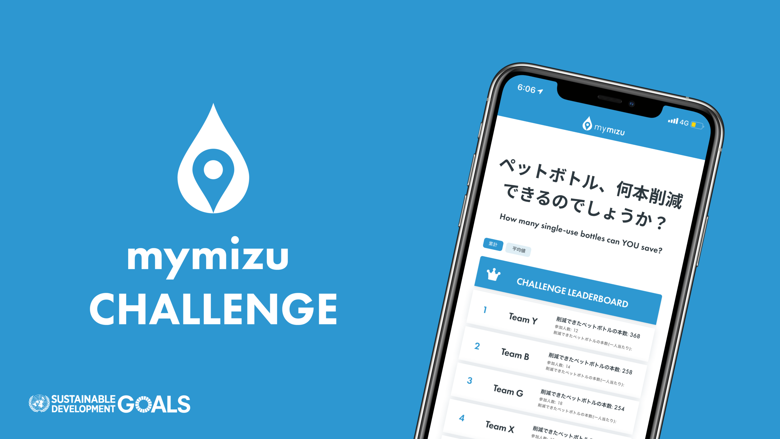 Launch of the ‘mymizu Challenge’: a service to help companies and organisations take action on plastic waste and the SDGs! 