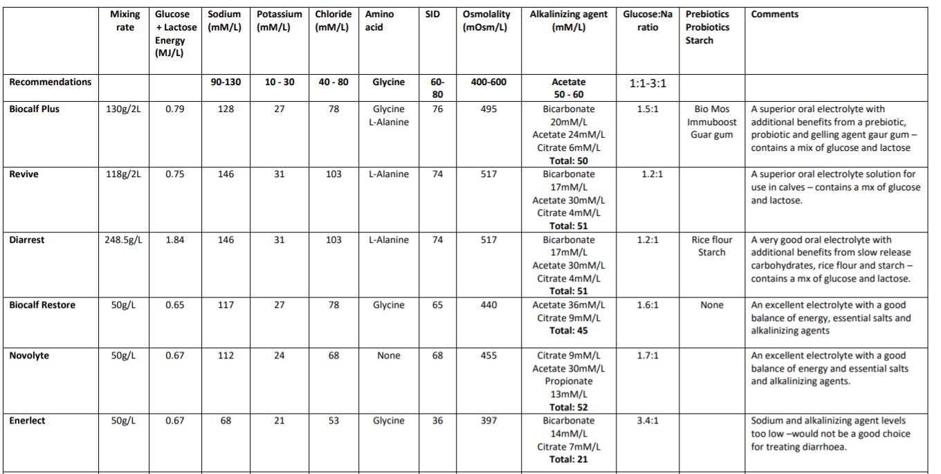 Understanding Electrolyte Product Comparisons