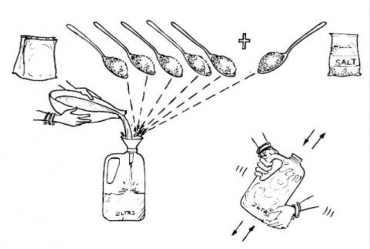 What Should an Oral Rehydration Solution Contain?