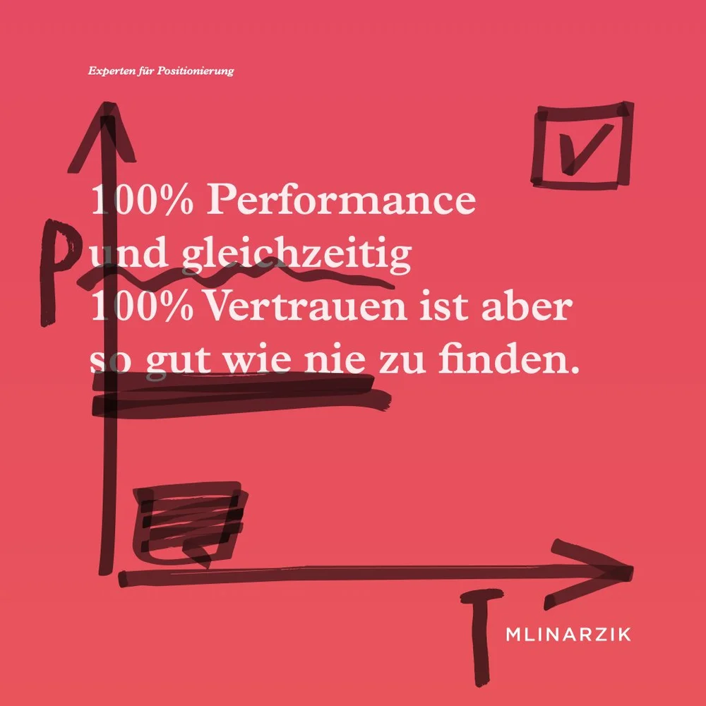 024_EXPERTEN FÜR POSITIONIERUNG_PERFORMANCE-TRUST-DILEMMA.018.jpeg