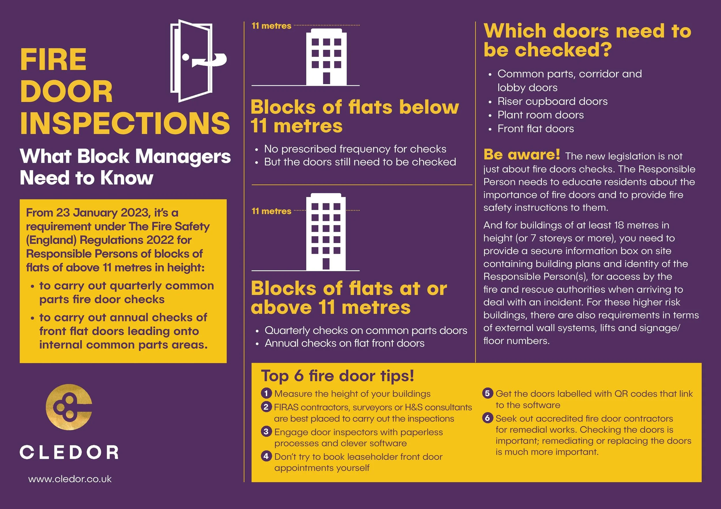 Fire Safety Regulations 2022 Fire Door Checks — Cledor