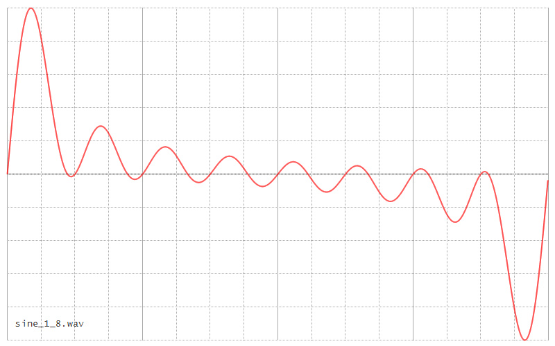 Wavetable Synthesis — futur3soundz