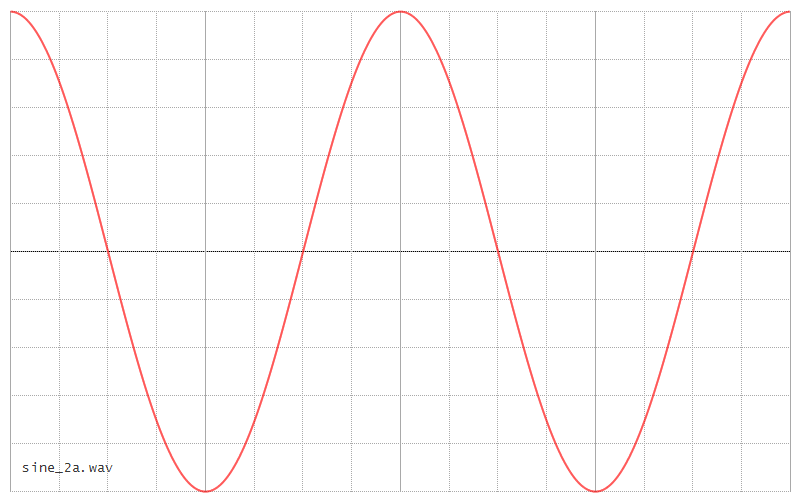 Wavetable Synthesis — futur3soundz