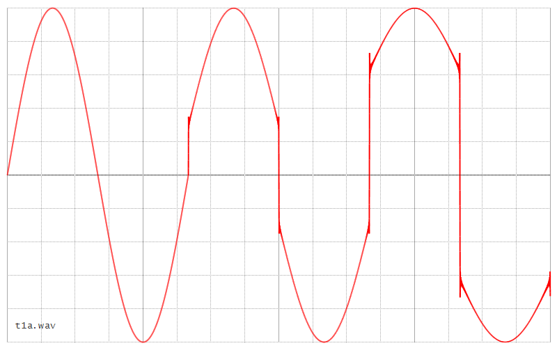 Wavetable Synthesis — futur3soundz