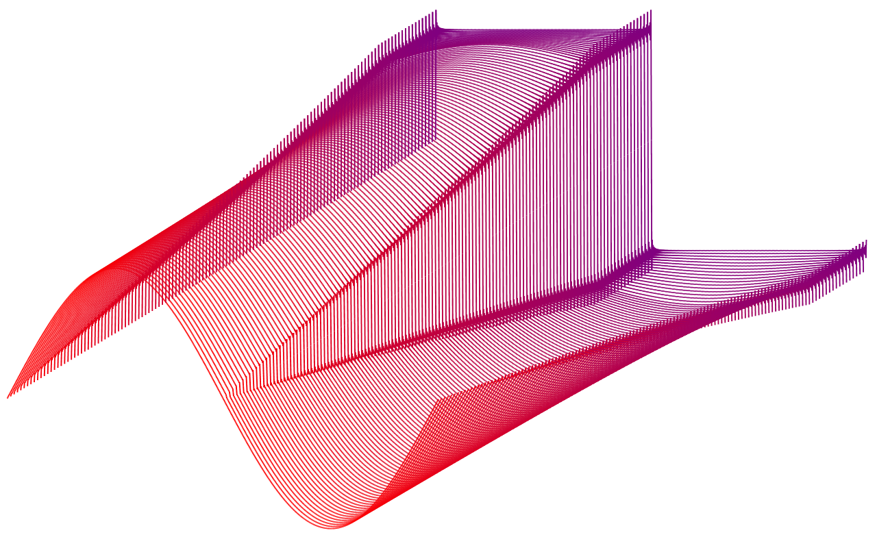 Wavetable Synthesis — futur3soundz