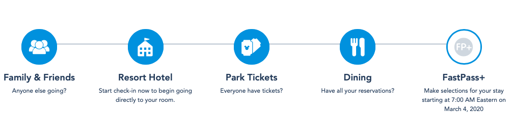 how-to-book-a-fastpass