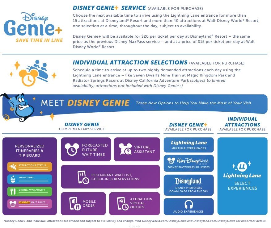 Disney-Genie-services-comparison Disney Travel Agent Wait Times Itinerary