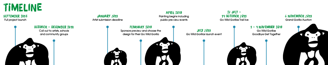 trail timeline.jpg