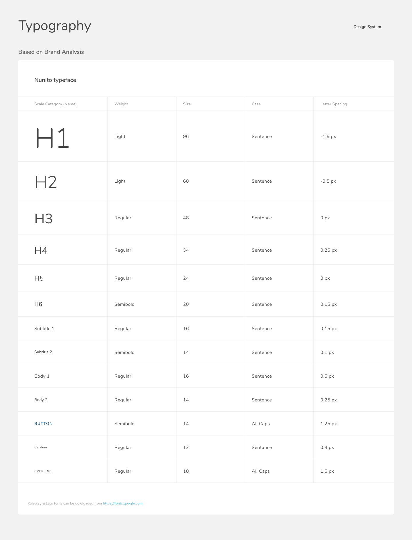 BrandAssessment_Atoms_ Typography.png
