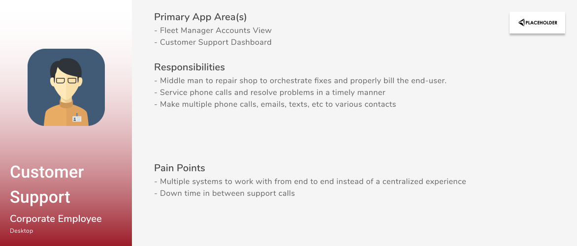 Persona_03_Customer Support.png