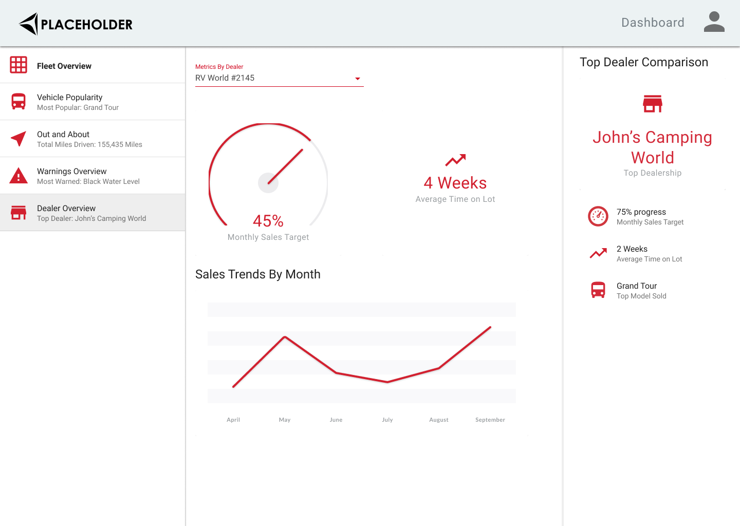 Manufacturer - Desktop Dealer Overview.png