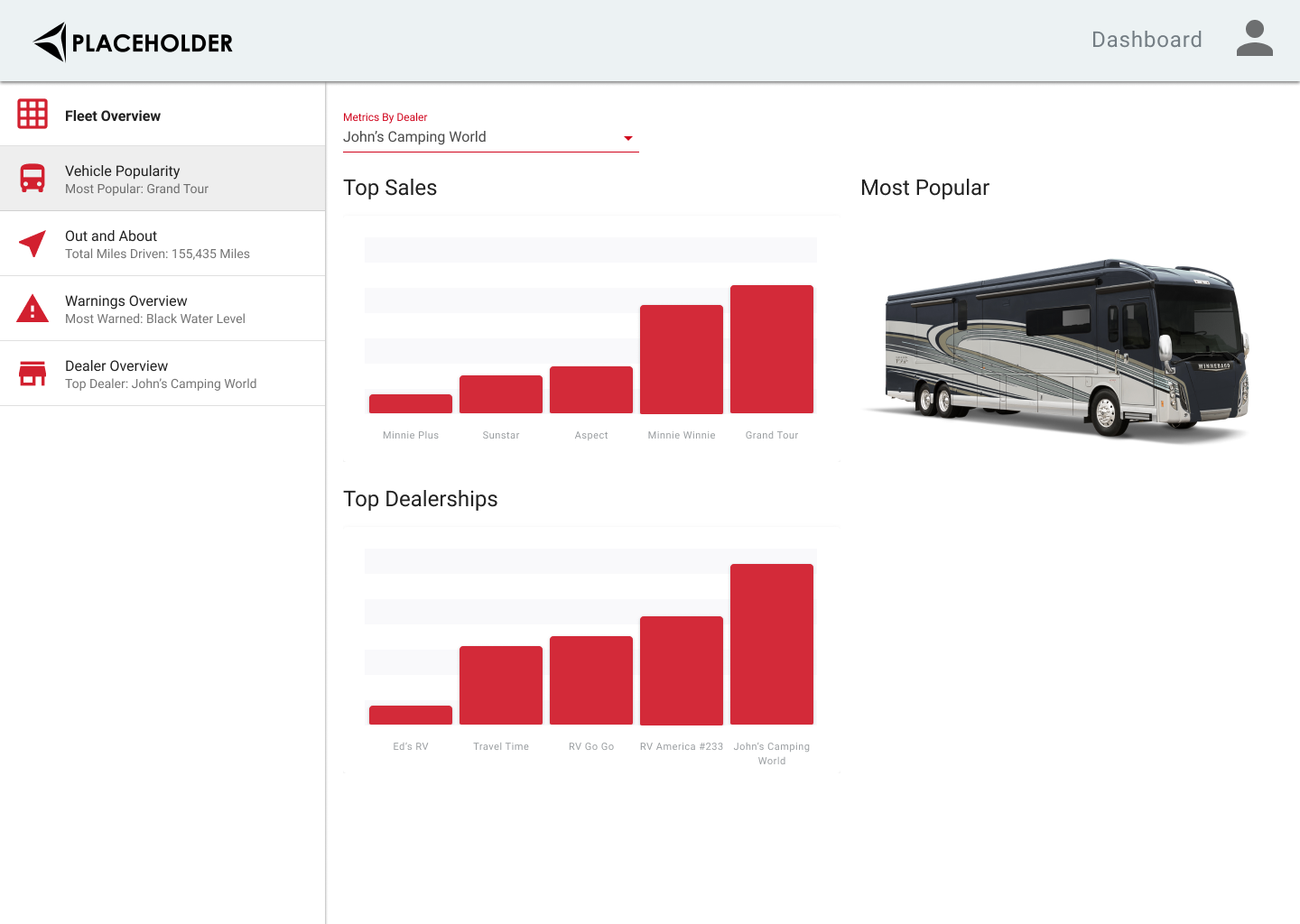 Manufacturer - Desktop Vehicle Popularity.png