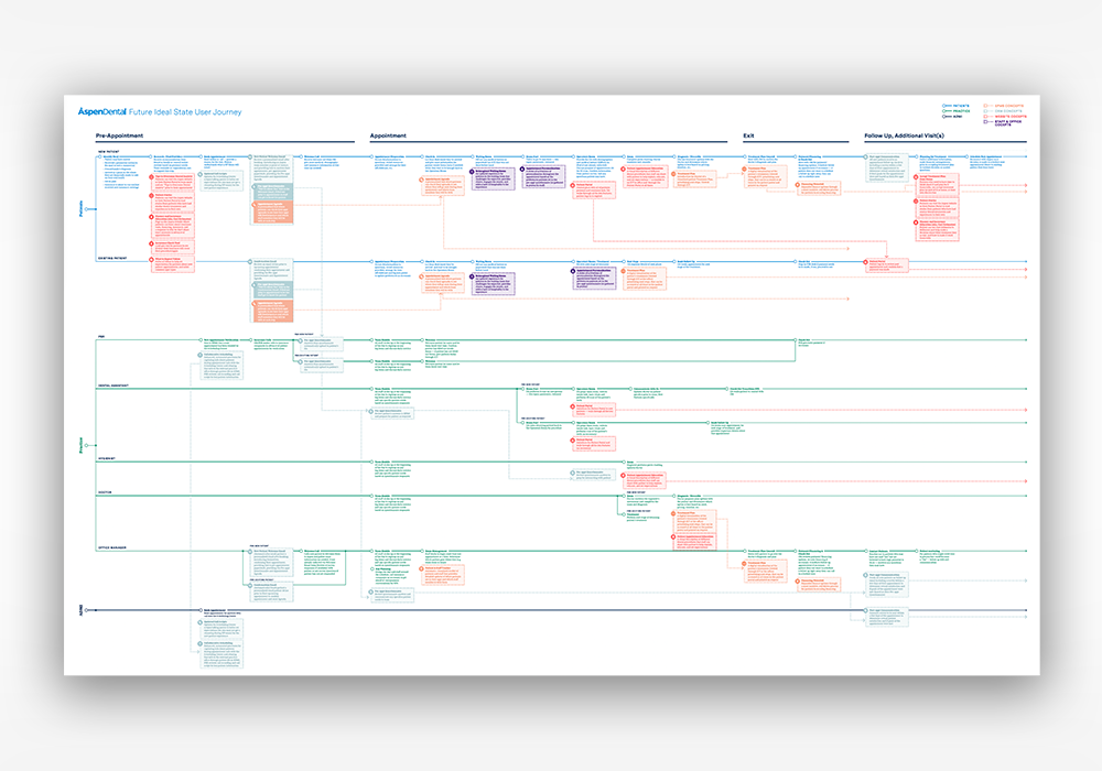 User Journey-mock.png