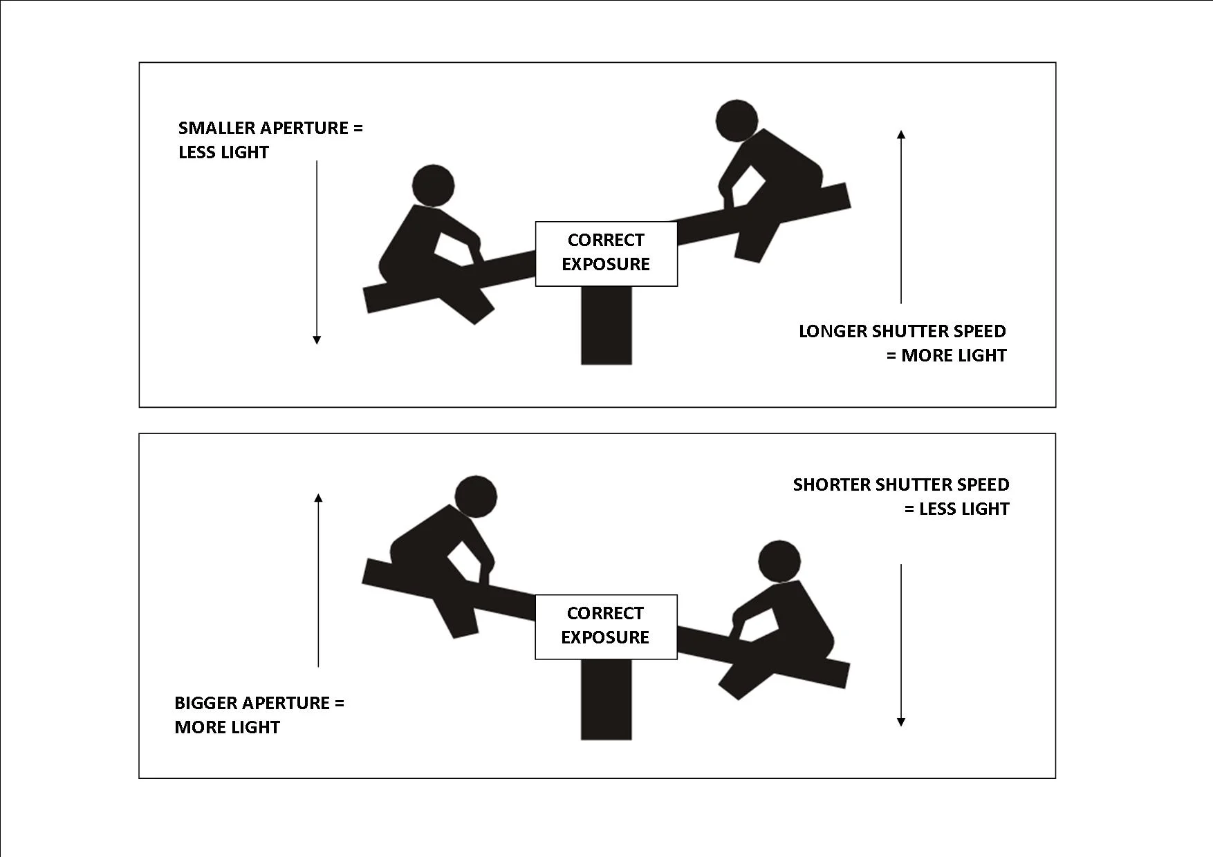 Seesaw Diagram (1).jpg