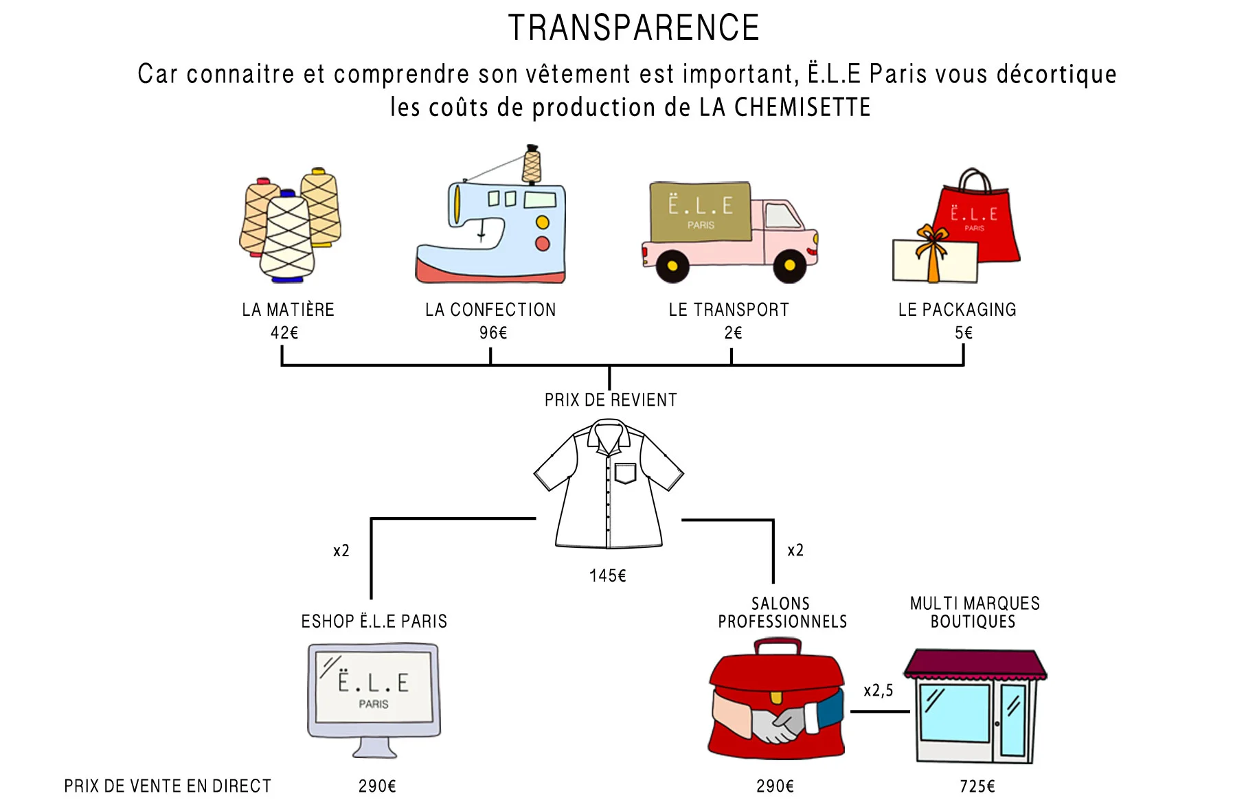 Transparence-des-prix-Ë.L.E Chemisette.jpg