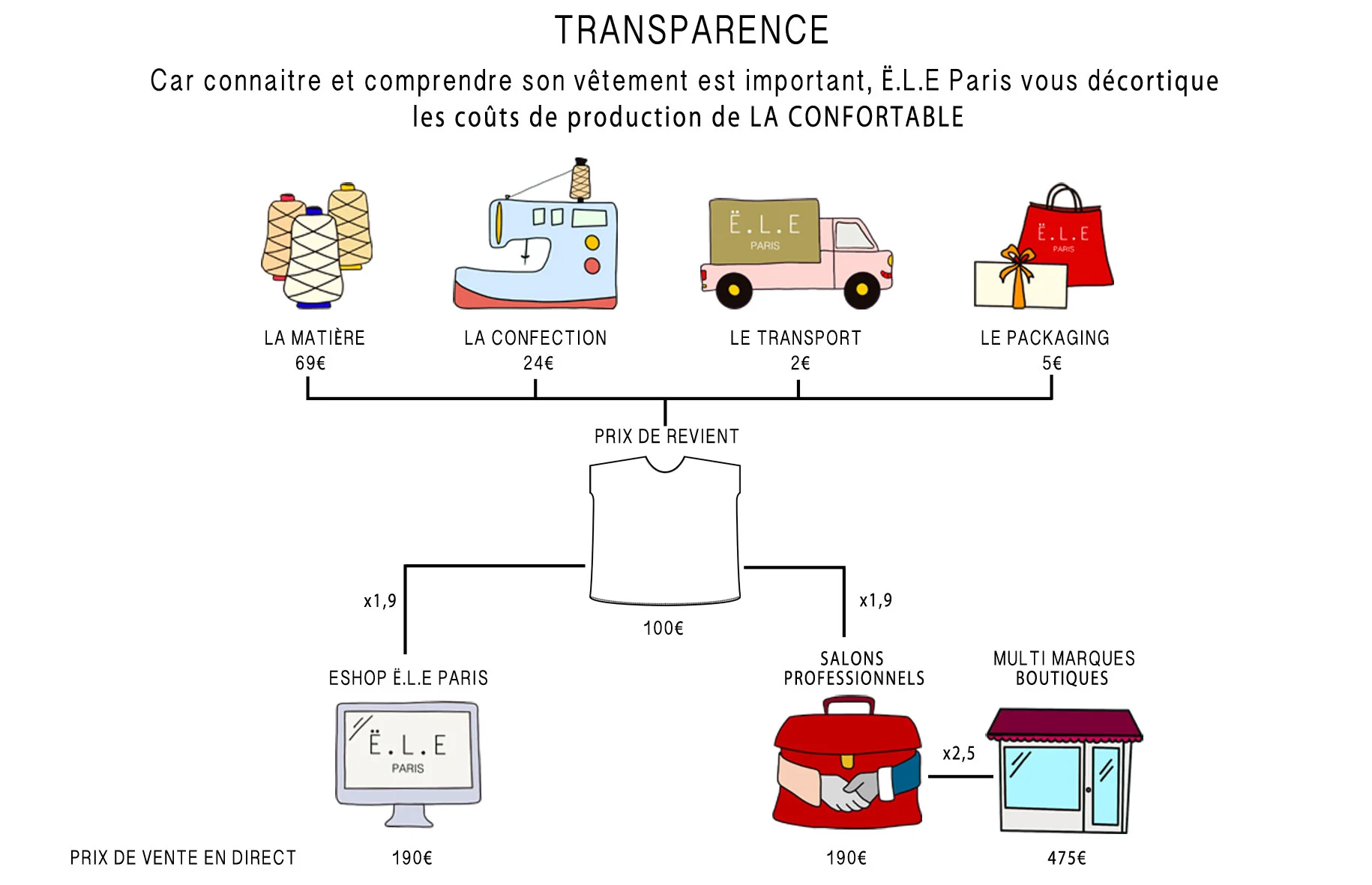 Transparence-des-prix-Ë.L.E Confortable.jpg