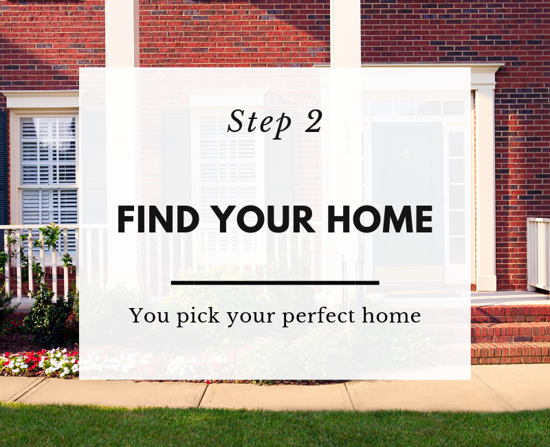 How Rent To Own Works — Rent To Own Canada