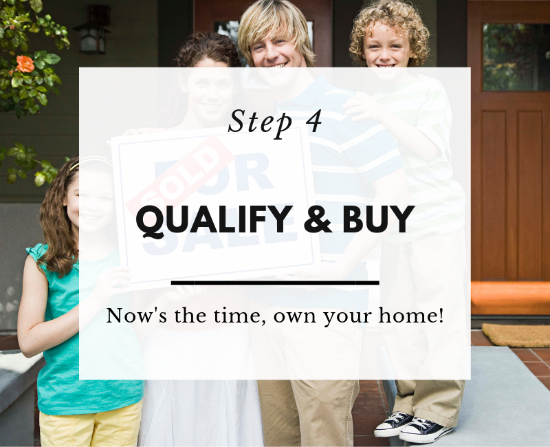 How Rent To Own Works — Rent To Own Canada