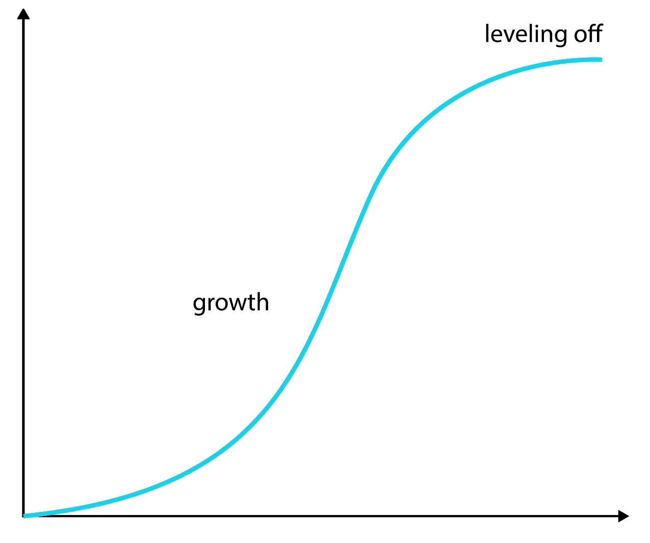 8-growth-s-curve.png