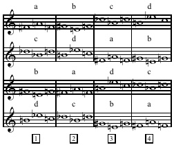 Array from Milton Babbitt's Composition for Four Instruments