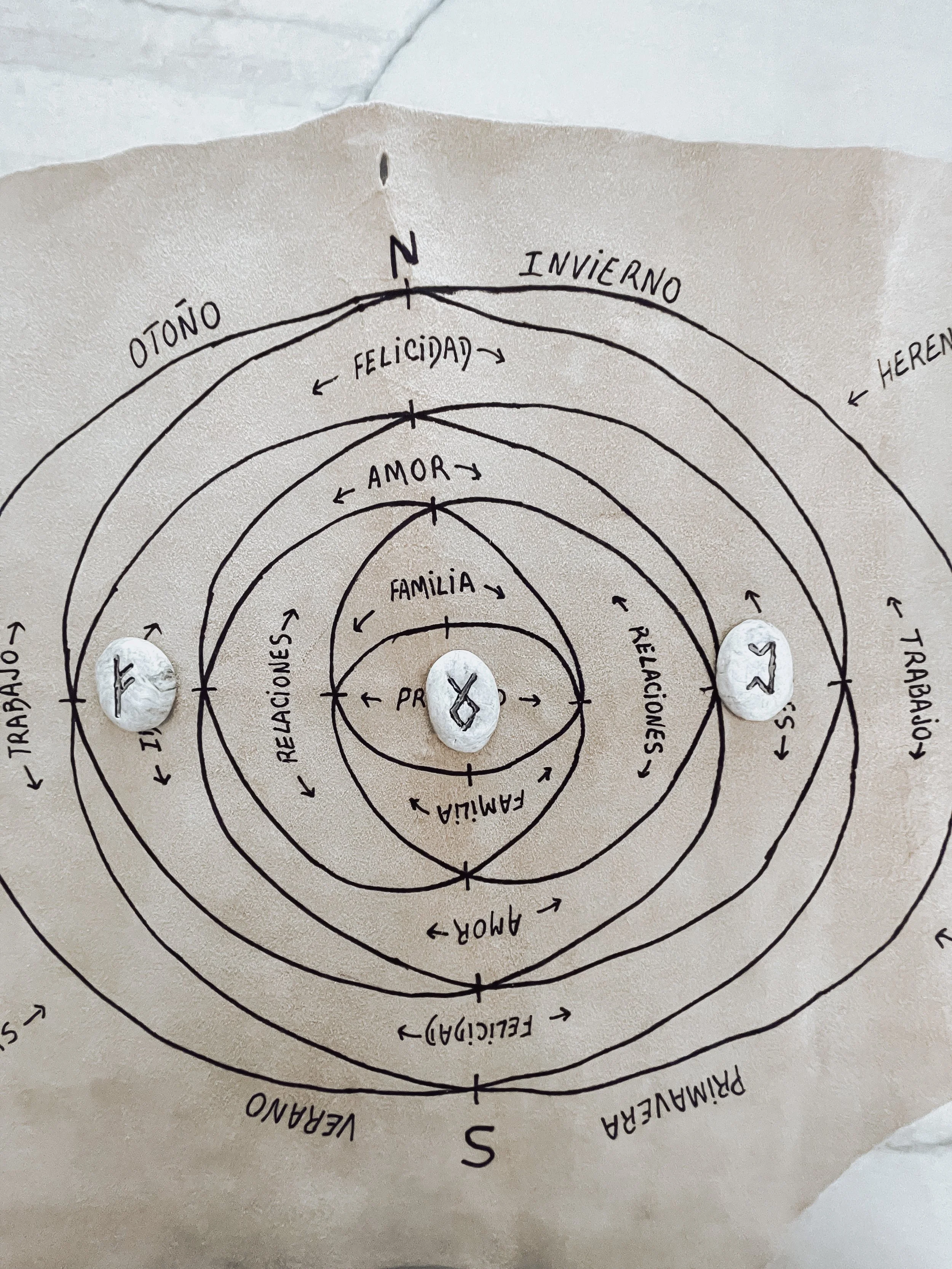  Rune + Akashic Channeled Message - June 6th-12th, 2022