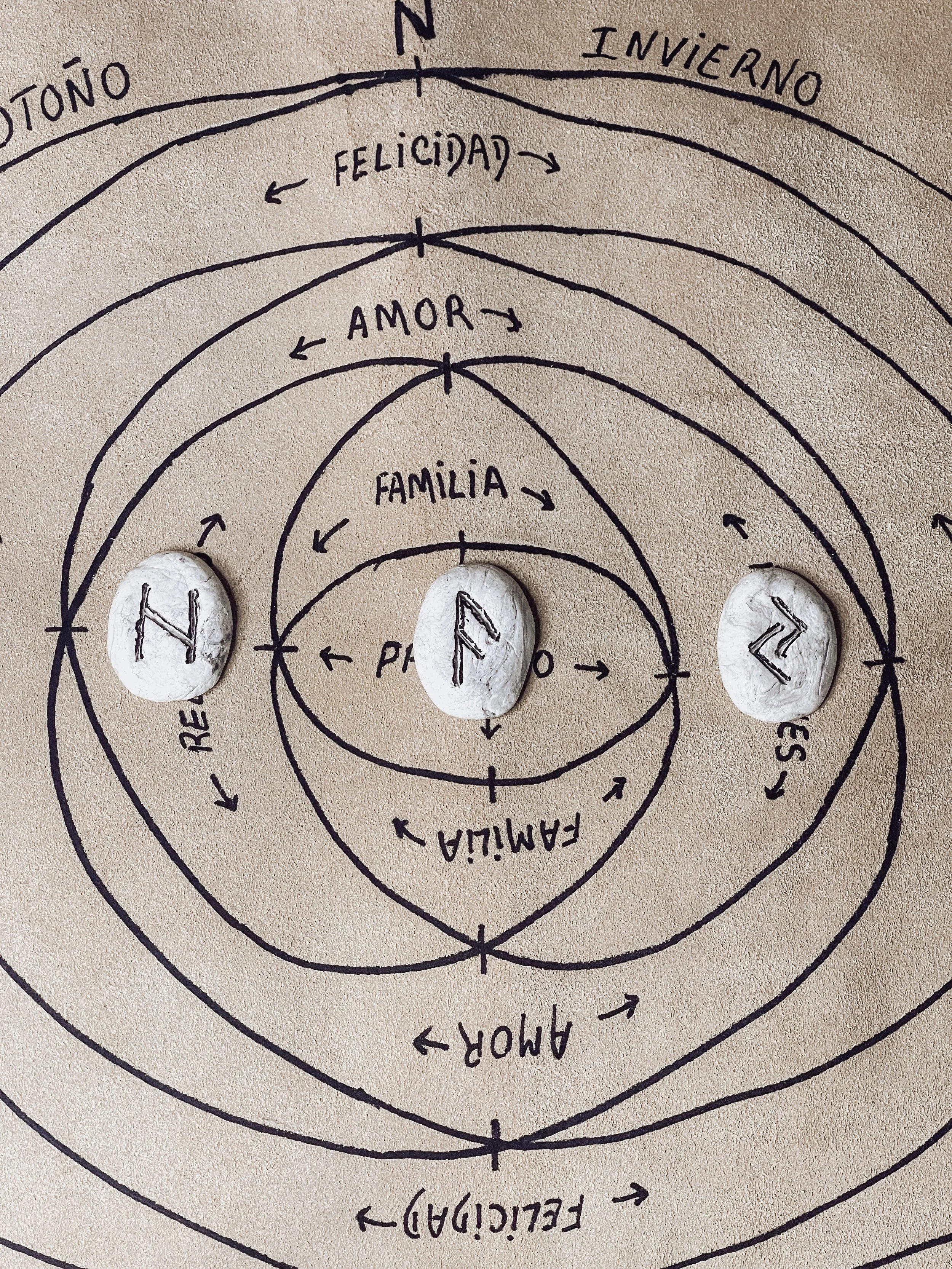  Rune and Akashic Record Channeled Message March 2023