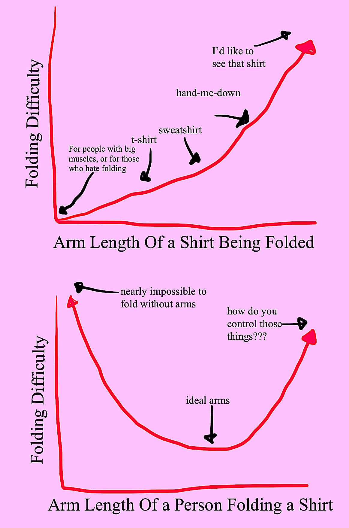 Folding Comparison Graph.png