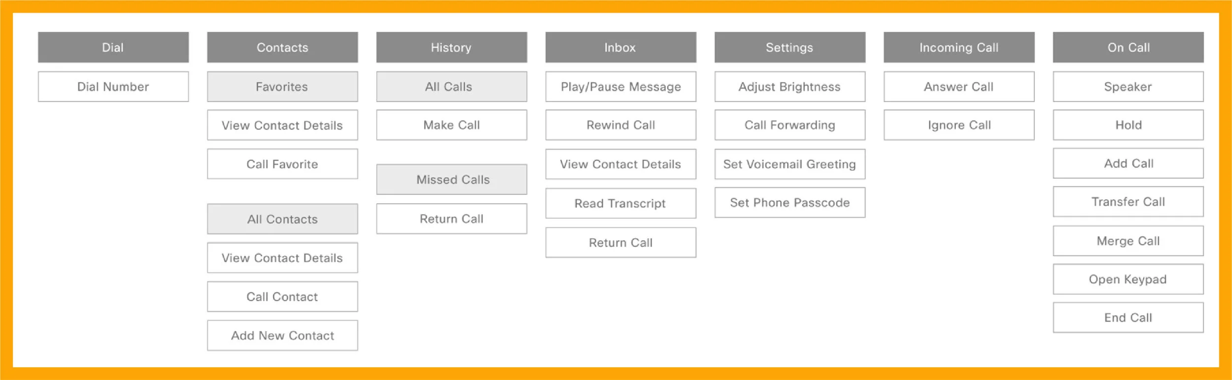 Main navigation flow
