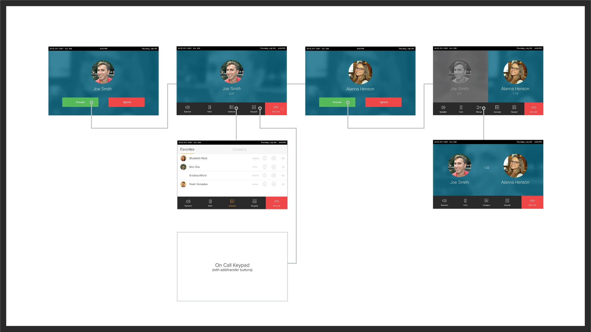 Merging three-way calls