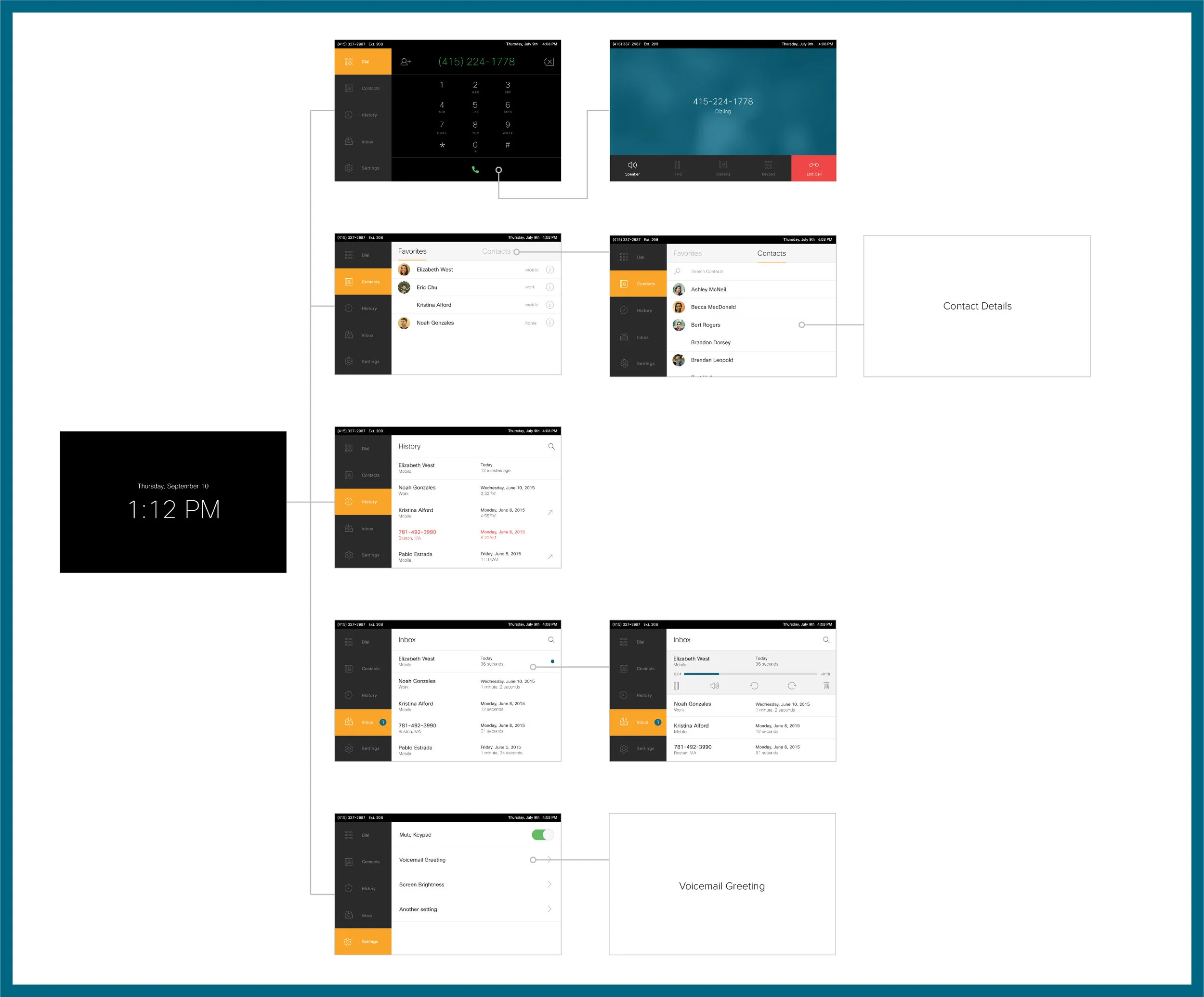 As we moved on to build out the screens and new features that needed visual support, they were added to the larger user flow map. This is for screens directly stemming from the idle screen using the main left navigation.