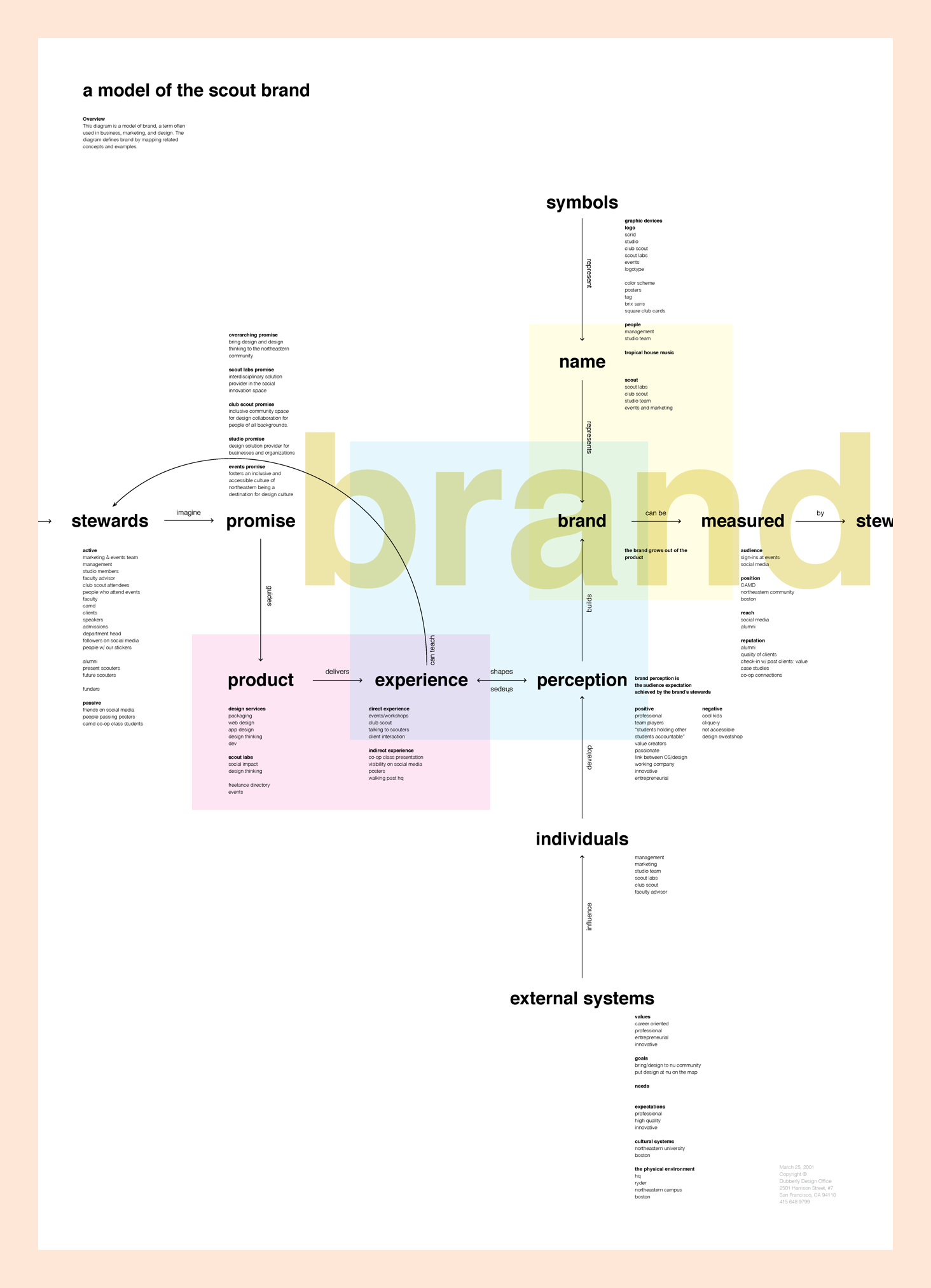 brand-map-3x.png