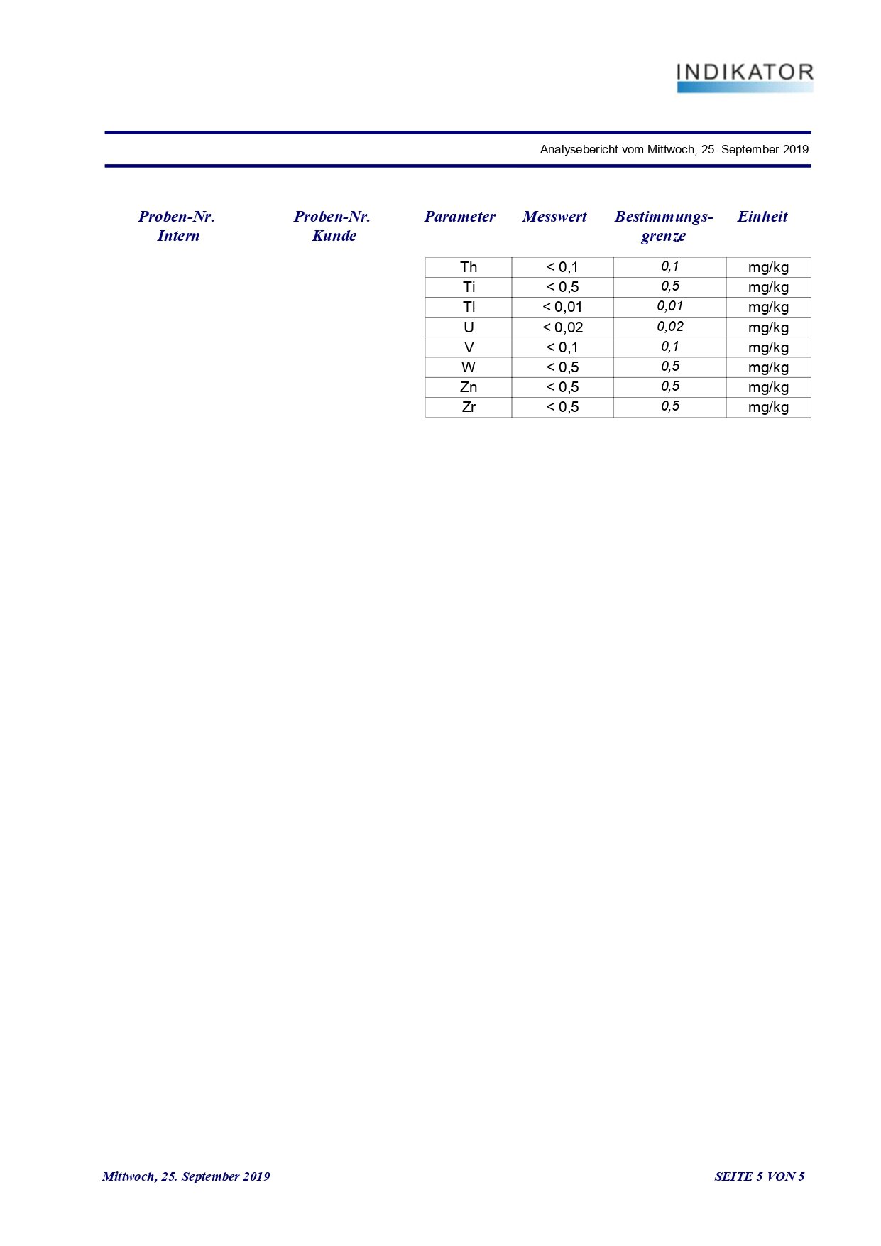 Analyse Meersalz 2019 - 4626 - Khoisan Trading GmbH - Auftrag vom 02.09.2019_page-0005.jpg