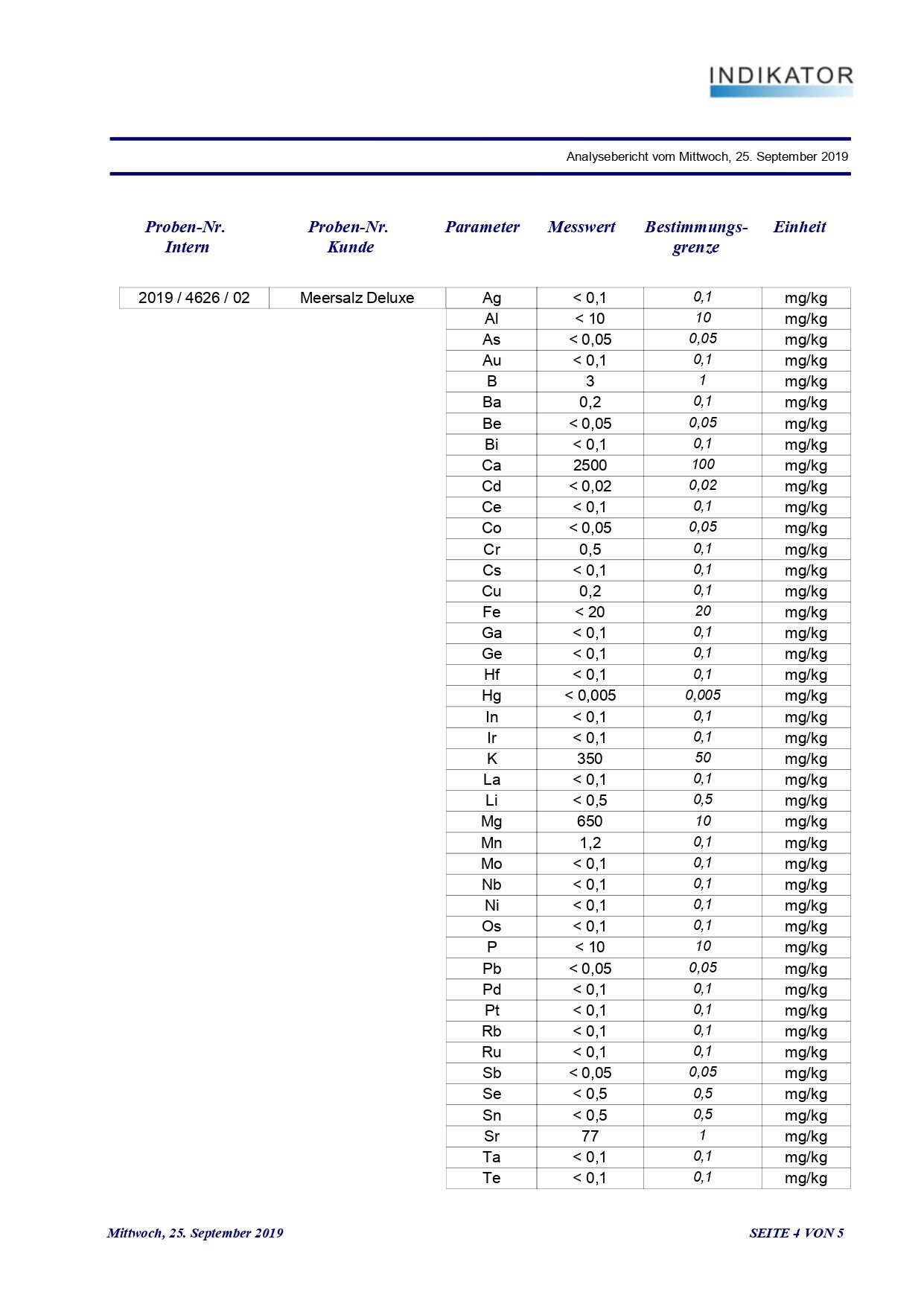 Analyse Meersalz 2019 - 4626 - Khoisan Trading GmbH - Auftrag vom 02.09.2019_page-0004.jpg