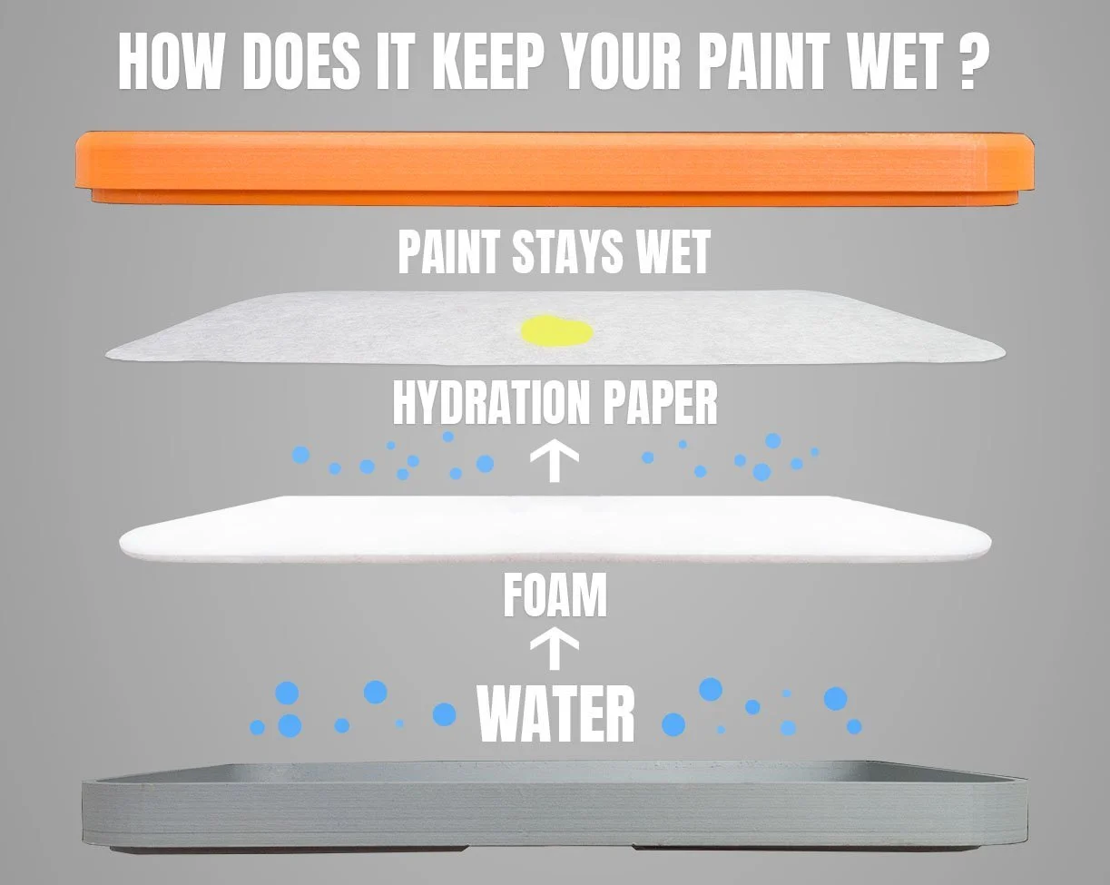 explication-wet-palette.jpg