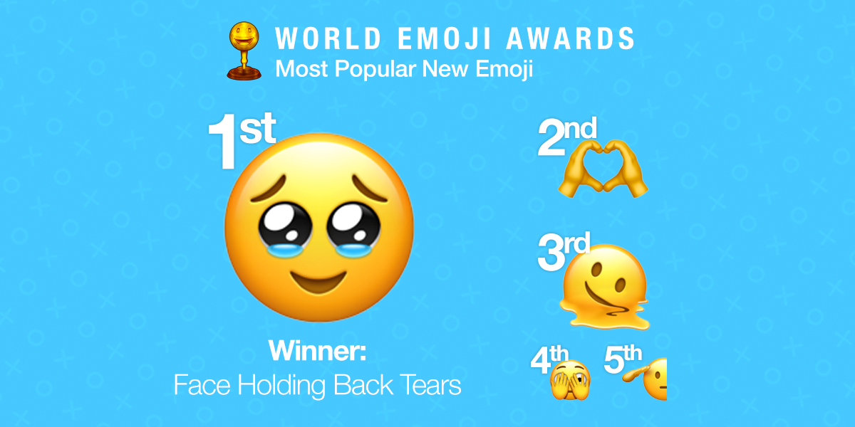 2022's Most Popular New Emoji — World Emoji Awards