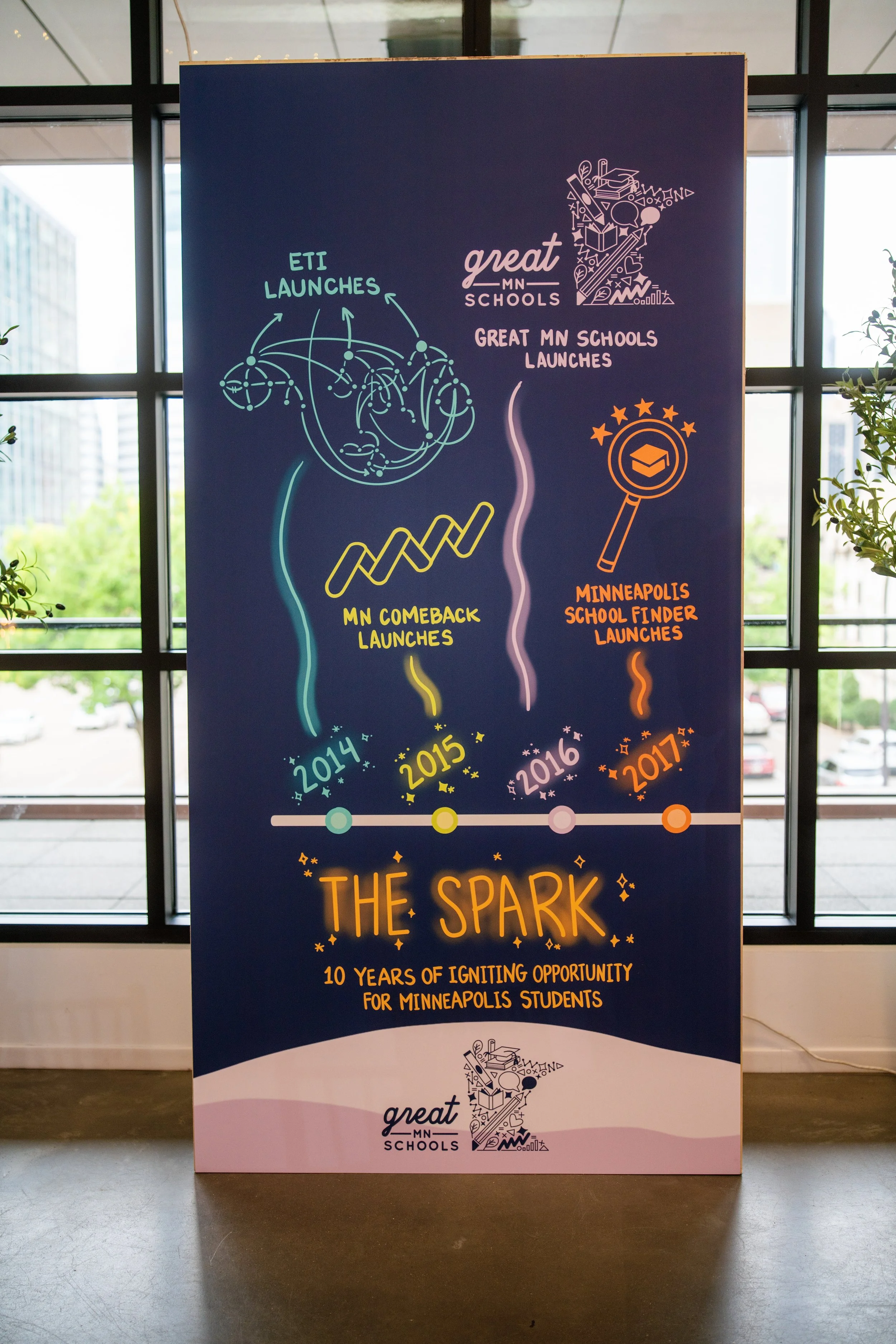 Great MN School Event Design Planning Signage