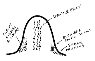 Graph+Two.png