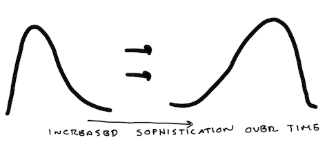 Graph+Three.png
