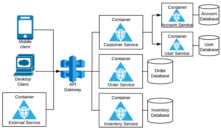 API_Gateway.png