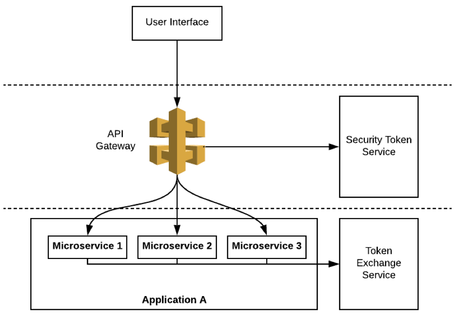 microservices-app-architecture-diagram.png