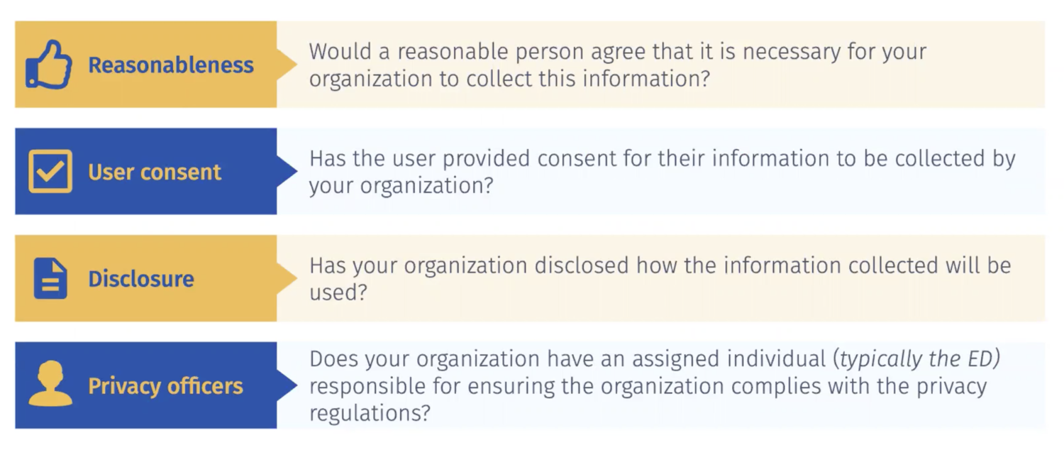 Not-for-profit privacy considerations.png