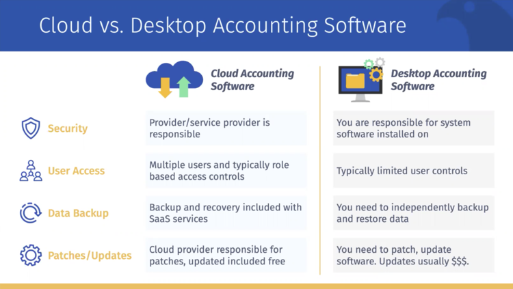 Cloud vs Desktop Accounting Software.png