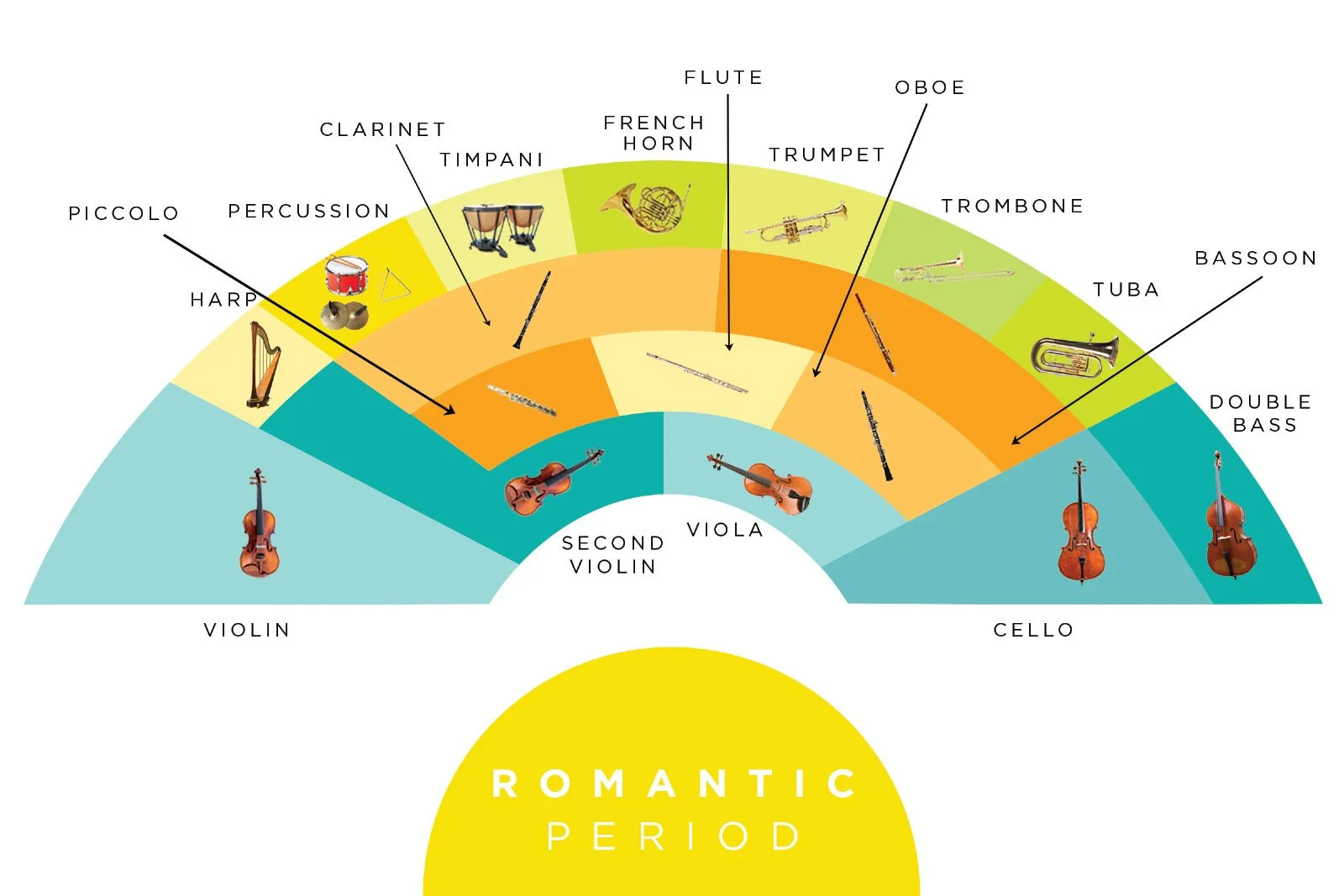 History of the Orchestra — Skagit Symphony