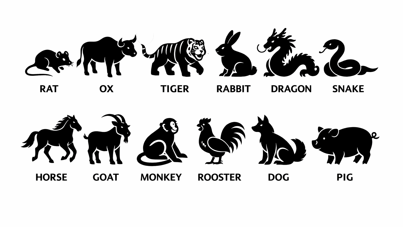 Diagram of the 12 Chinese zodiac animals used in the Year of the Fire Horse 2026 BaZi forecast.