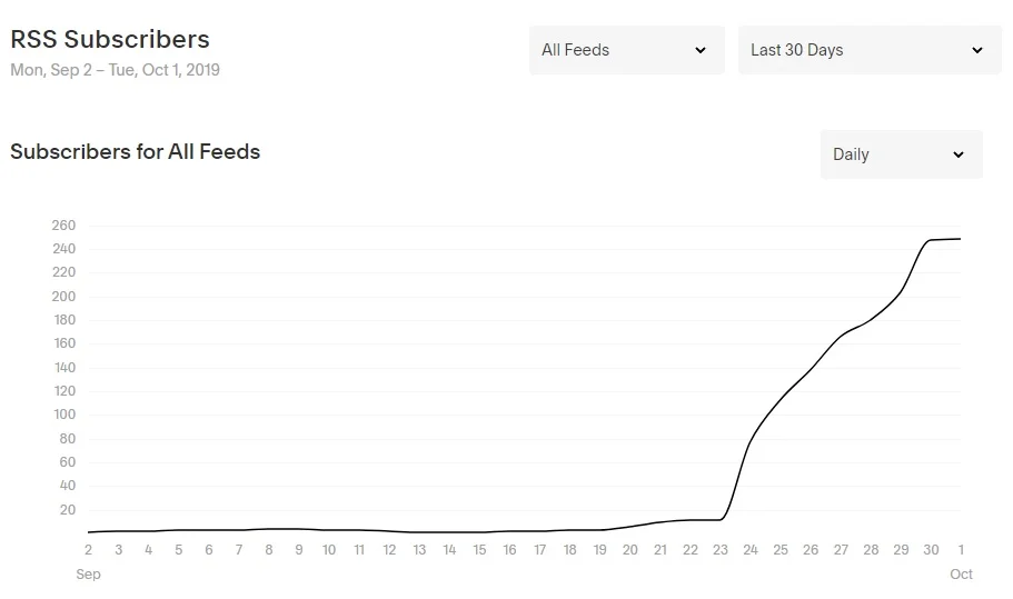 Initial Podcast Success!