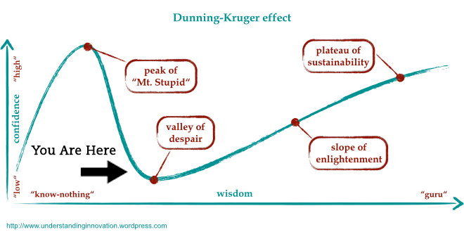 It's Easy To Stay Humble When You Know You Know Nothing...