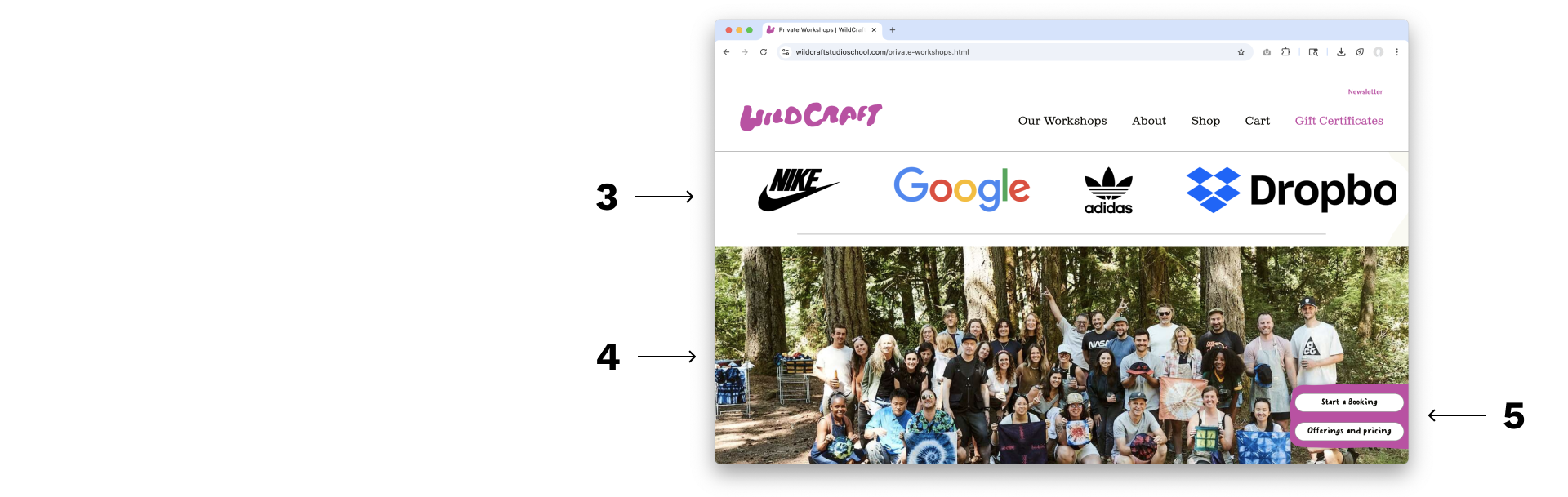 3—Trust Logos: highlighting social proof above the fold boosts credibility and signals scale. 4—Hero Photo: a warm, joyful image reinforcing the experience element and showing WildCraft’s heart and soul. 5—Pop up CTA allows users to opt in at any